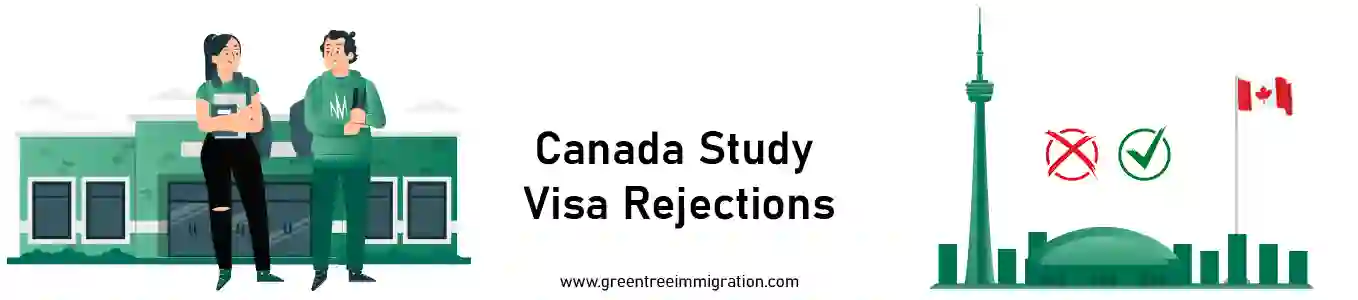 Canada Study visa rejections