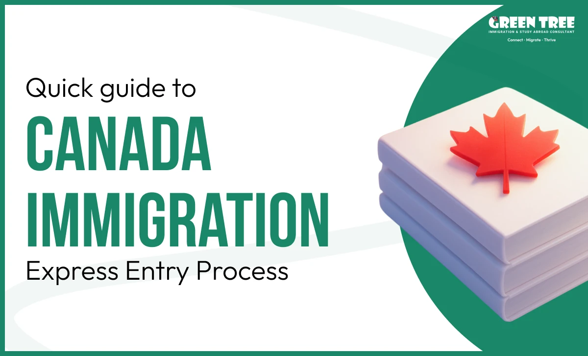 A quick guide to Canada Immigration Express Entry Process