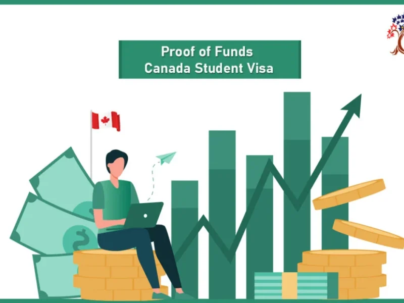 Proof of Funds for Canada Student Visa